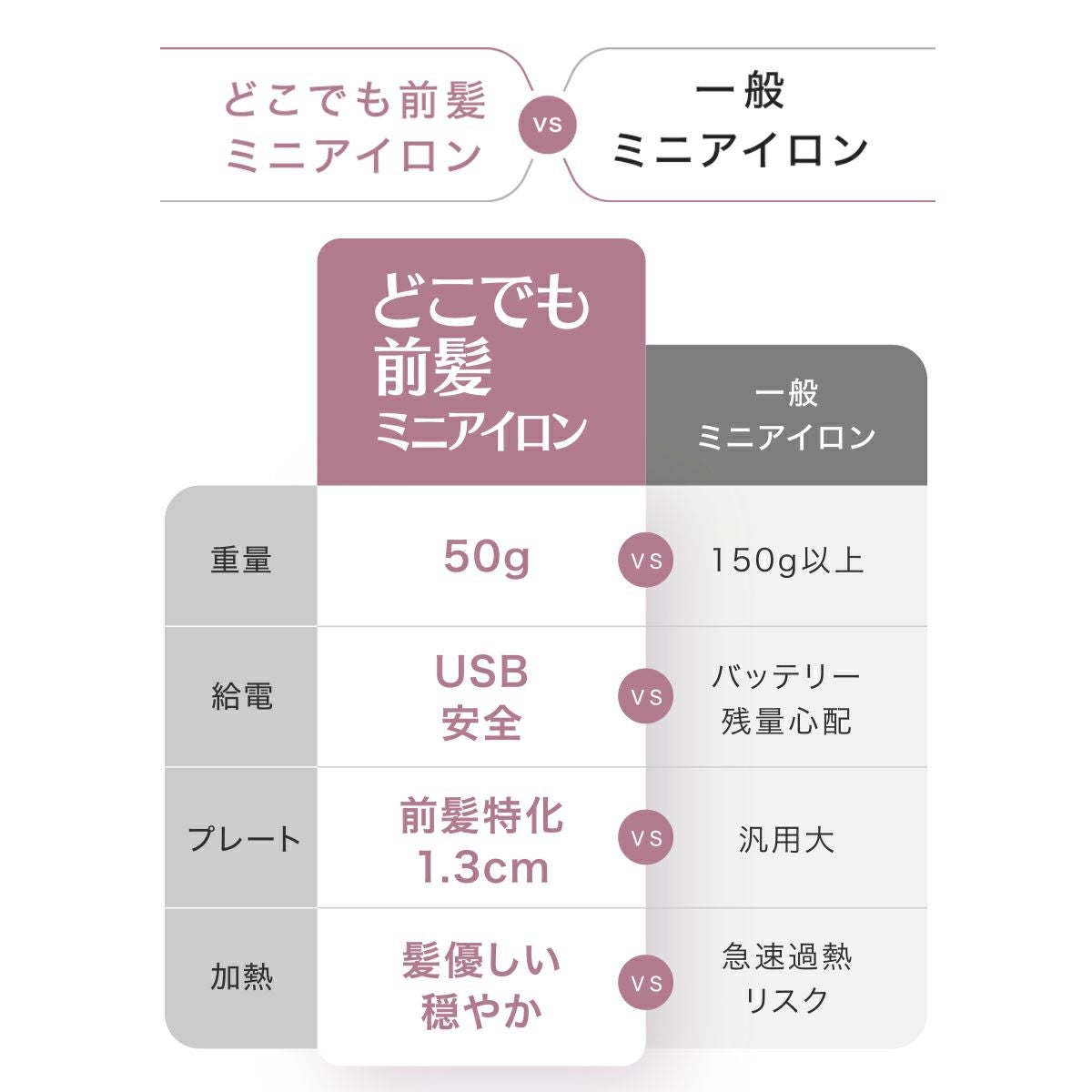 どこでも前髪ミニヘアアイロン